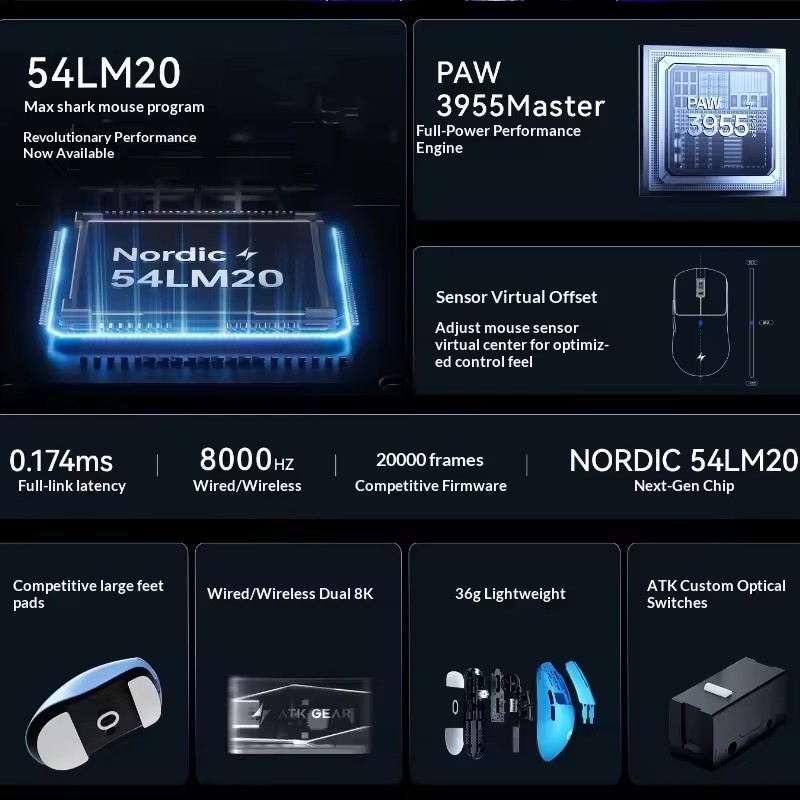 ATK F1 V2/V3 Tri Mode Wireless - огляд і ціна Esports Gaming