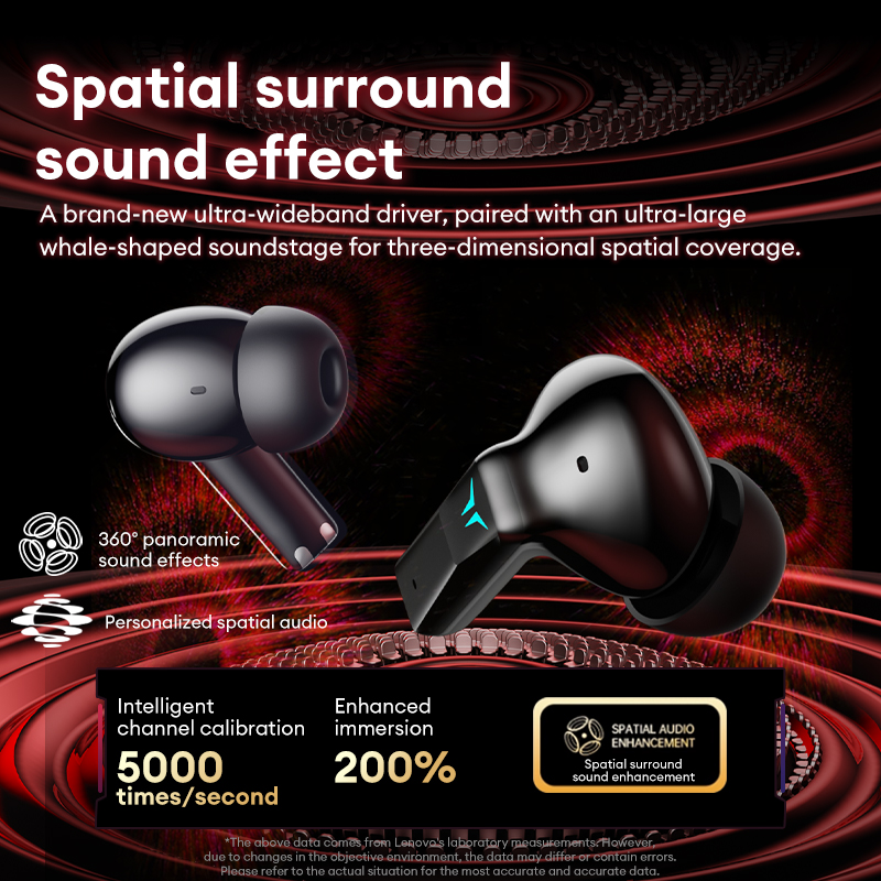 Lenovo GT105 Gaming Headphones - огляд і ціна Esports Gaming Mobile