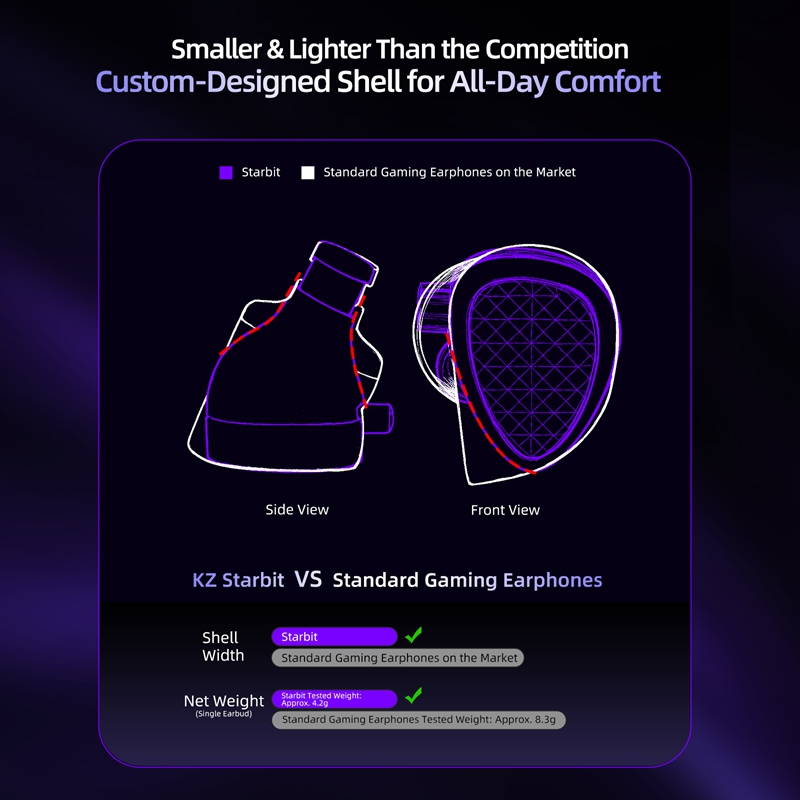 KZ Starbit Wired Gaming Earpho - огляд і ціна Esports Gaming Mobile
