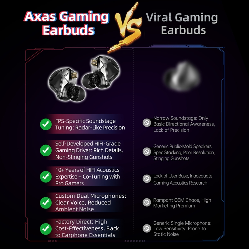  KZ Axas FPS Gaming IEM Headp - огляд і ціна Esports Gaming Mobile